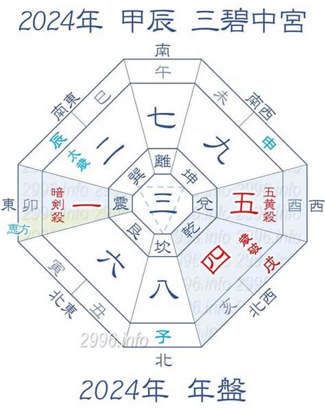 方位 南|【2024年版】「方位学」とは？ 吉方位にすると良いことや最大。